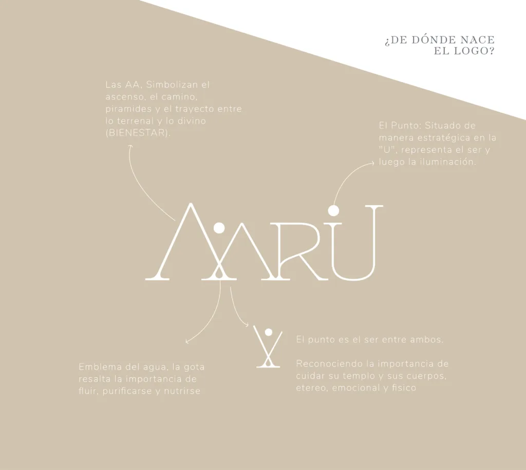 AARU BRANDING 2 PORTAFOLIO 12